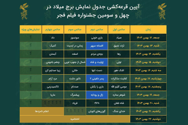 از سناریوی «تکرار» تا جای خالی فیلم کوتاه و مستند در سینماهای مردمی «فیلم فجر»